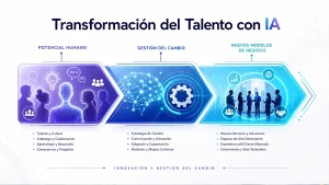 IA E, INNOVACIÓN
