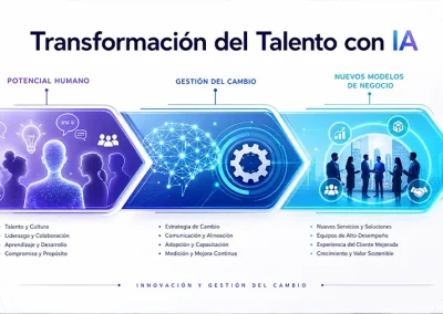 IA E, INNOVACIÓN